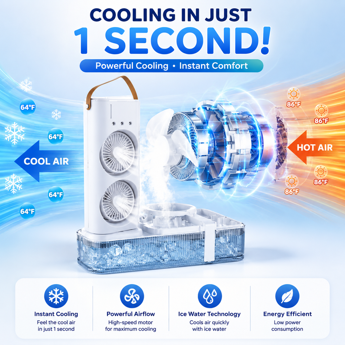 Bundle Of Portable Double Fan Cooler And Ice Bowl